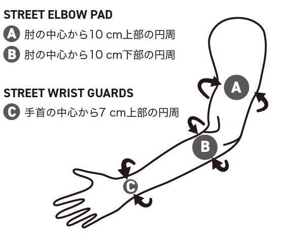 腕周りの測り方